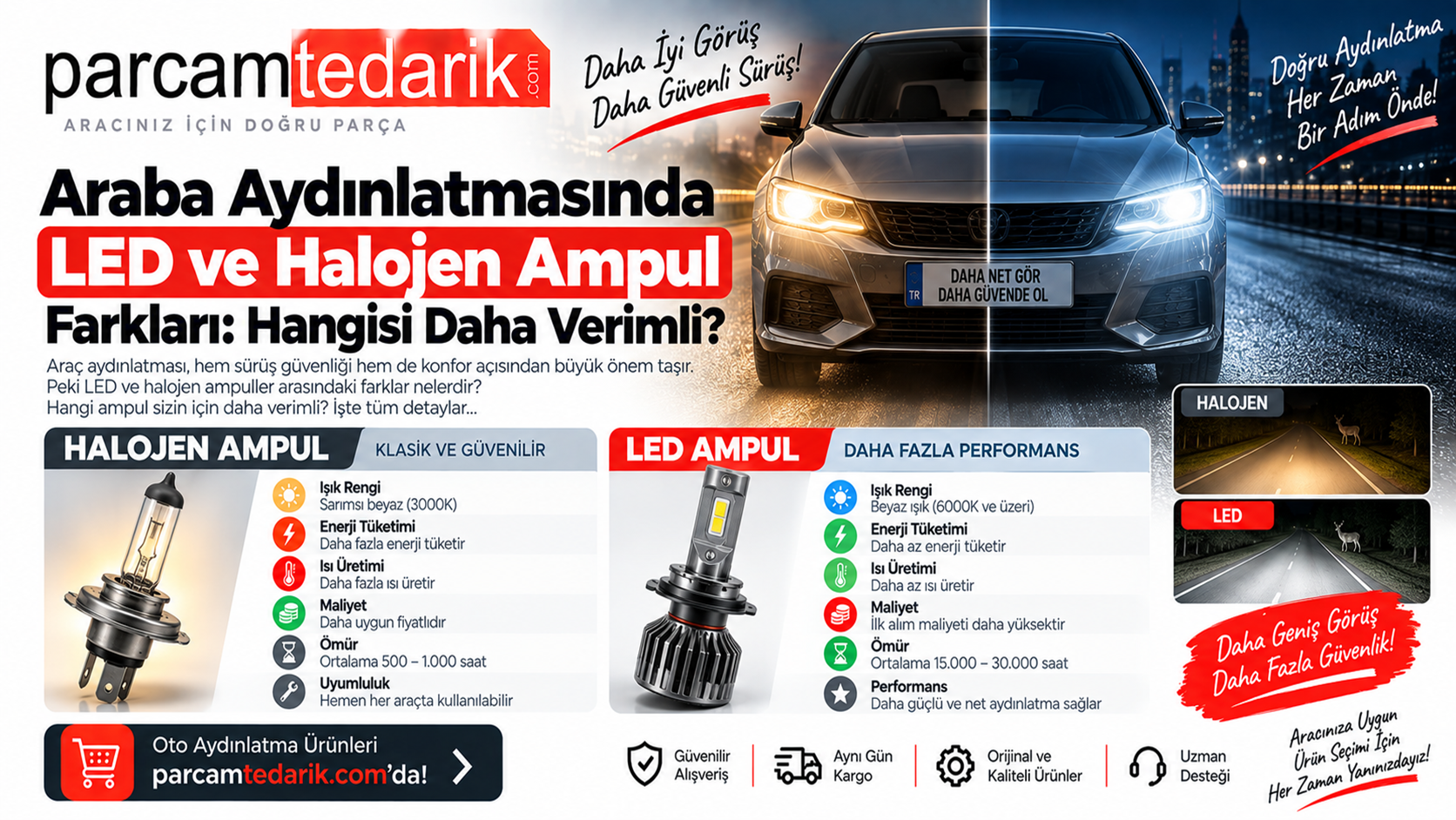 Araba Aydınlatmasında LED ve Halojen Ampul Farkları  | parcamtedarik.com