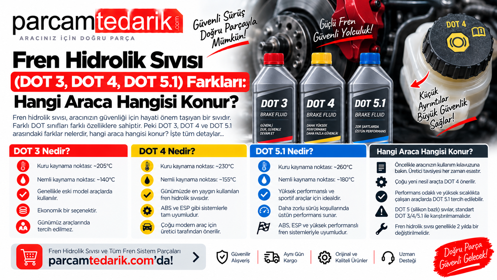 Fren Hidrolik Sıvısı (DOT 3, DOT 4, DOT 5.1) Farkları | parcamtedarik.com